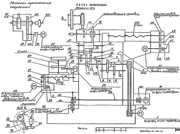 Кінематична схема ВМ501ПМФ4 горизонтального сверлильно-фрезерно-расточного верстата